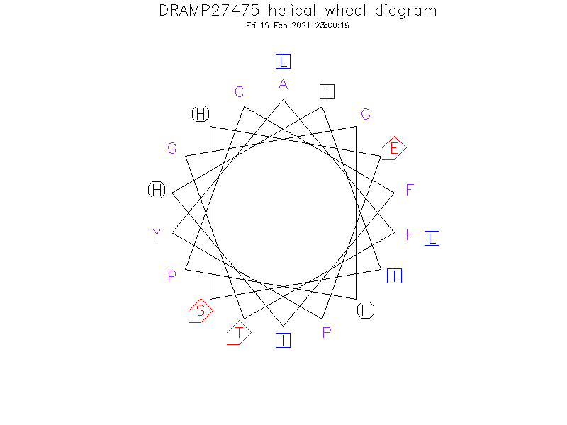 DRAMP27475 helical wheel diagram