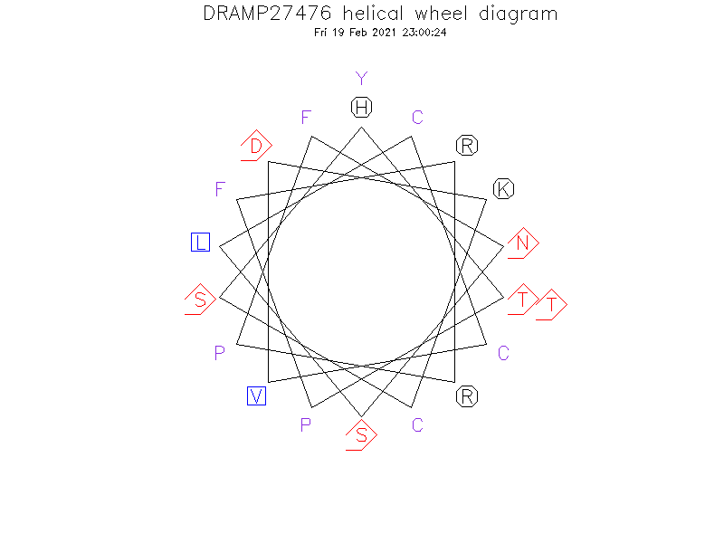 DRAMP27476 helical wheel diagram