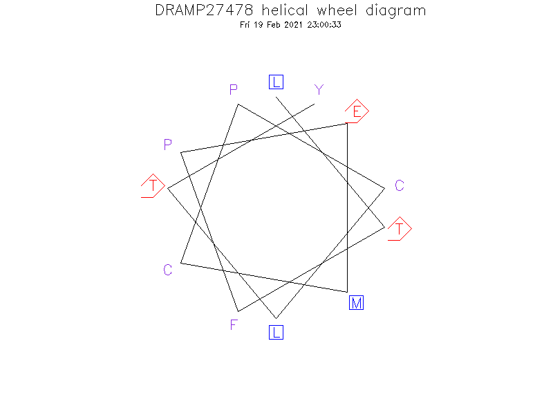 DRAMP27478 helical wheel diagram