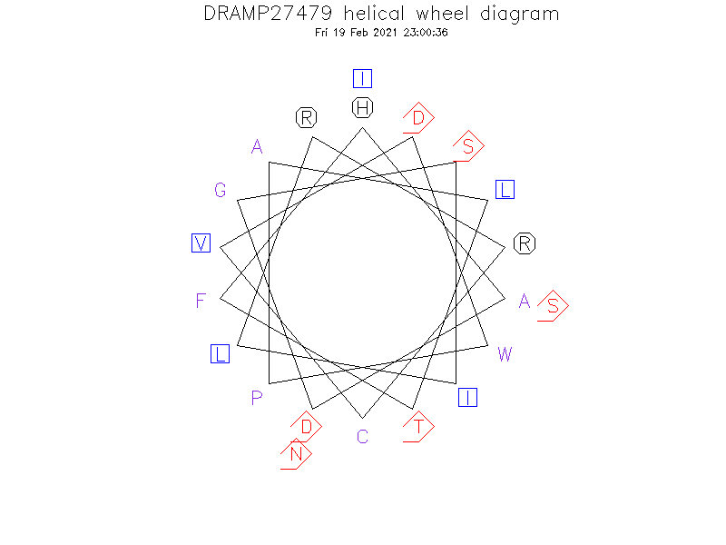 DRAMP27479 helical wheel diagram