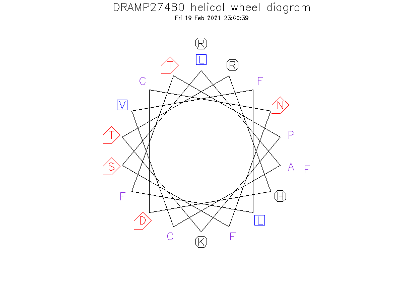 DRAMP27480 helical wheel diagram