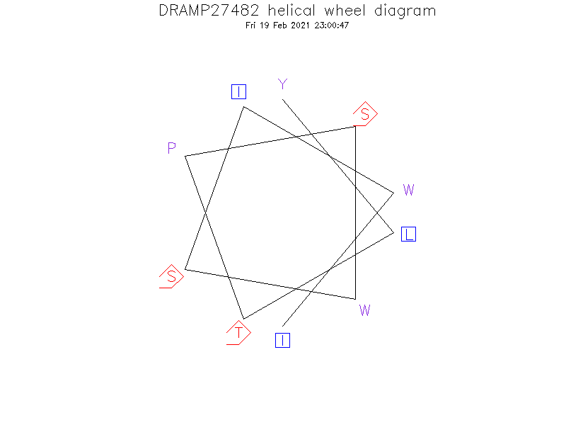 DRAMP27482 helical wheel diagram