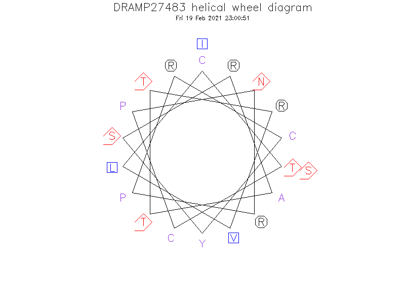 DRAMP27483 helical wheel diagram