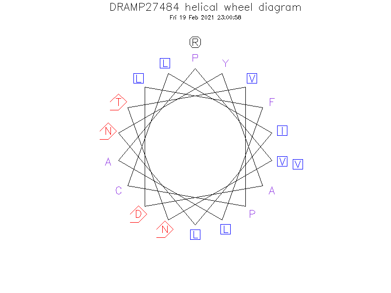 DRAMP27484 helical wheel diagram