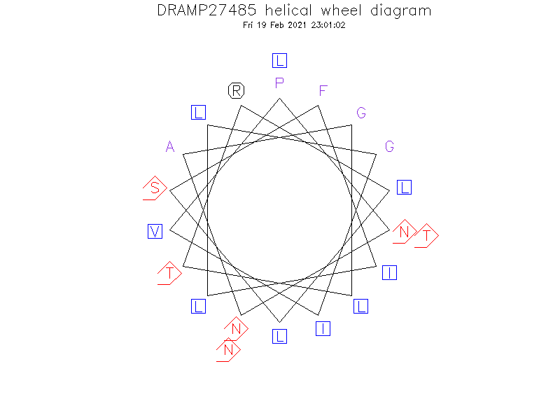 DRAMP27485 helical wheel diagram