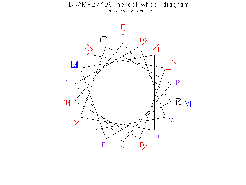 DRAMP27486 helical wheel diagram
