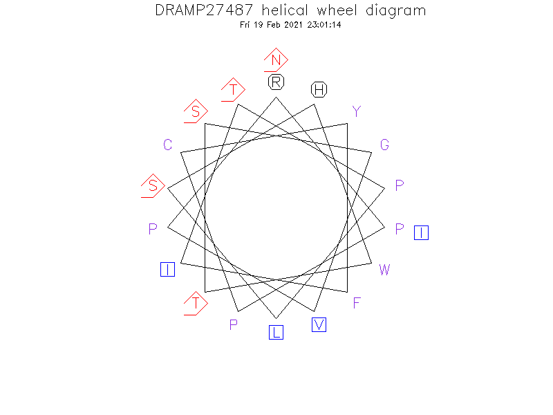 DRAMP27487 helical wheel diagram