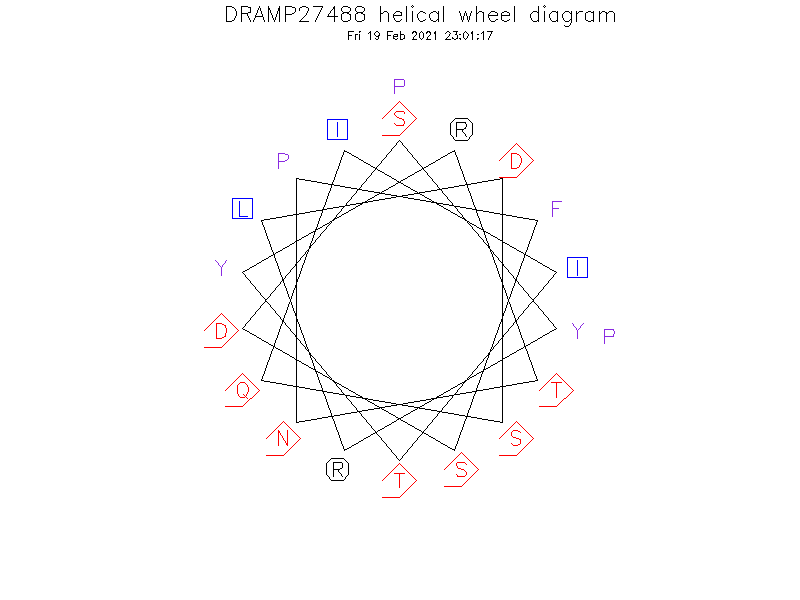 DRAMP27488 helical wheel diagram