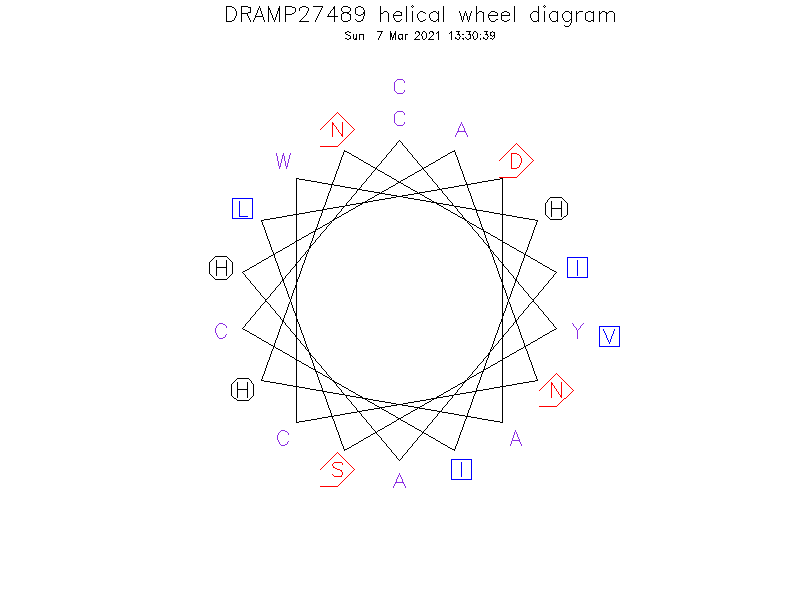 DRAMP27489 helical wheel diagram