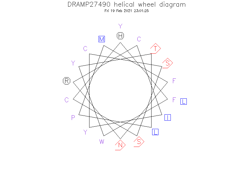 DRAMP27490 helical wheel diagram