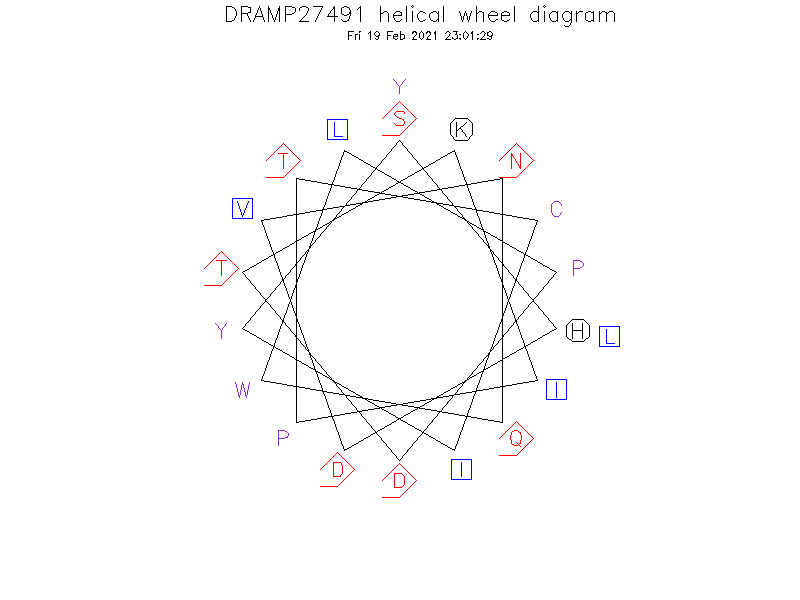 DRAMP27491 helical wheel diagram