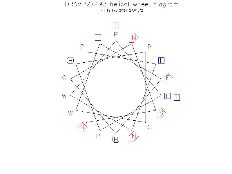 DRAMP27492 helical wheel diagram