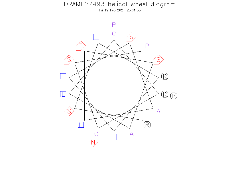 DRAMP27493 helical wheel diagram
