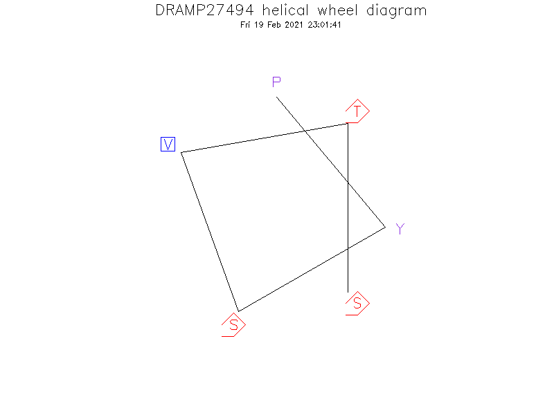 DRAMP27494 helical wheel diagram