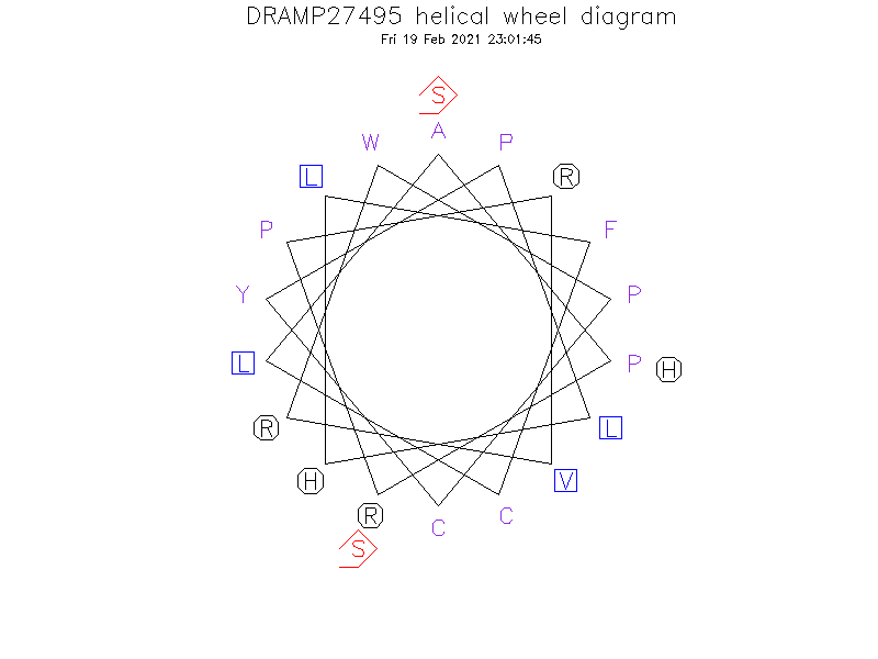 DRAMP27495 helical wheel diagram