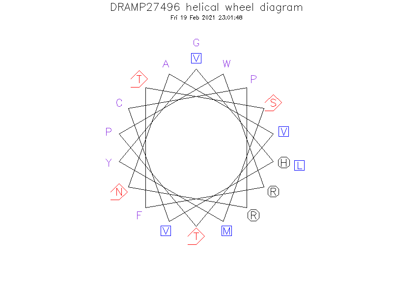DRAMP27496 helical wheel diagram