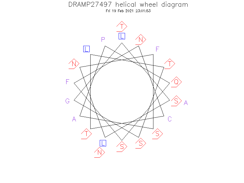 DRAMP27497 helical wheel diagram
