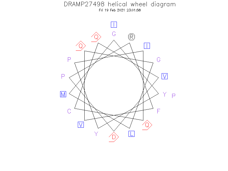 DRAMP27498 helical wheel diagram