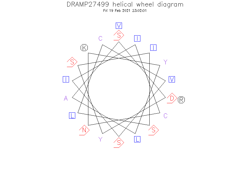 DRAMP27499 helical wheel diagram