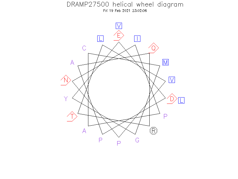 DRAMP27500 helical wheel diagram