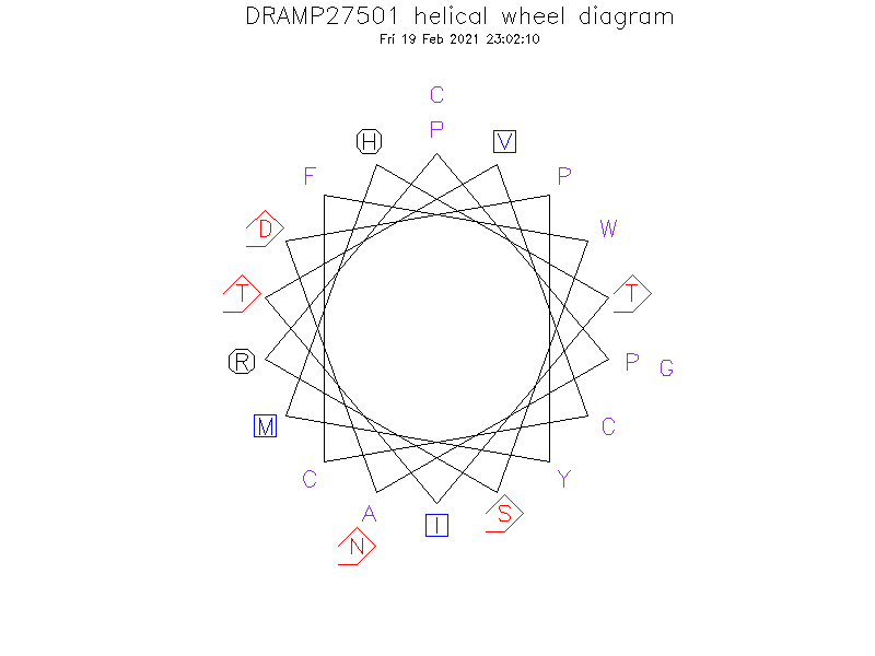 DRAMP27501 helical wheel diagram