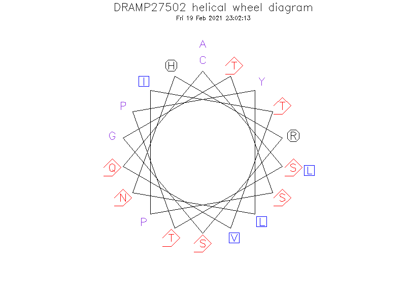 DRAMP27502 helical wheel diagram