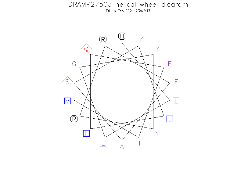 DRAMP27503 helical wheel diagram