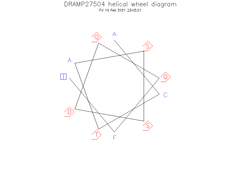 DRAMP27504 helical wheel diagram