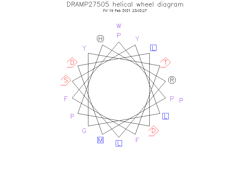 DRAMP27505 helical wheel diagram