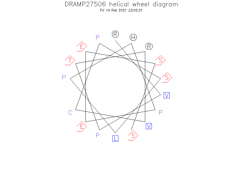 DRAMP27506 helical wheel diagram