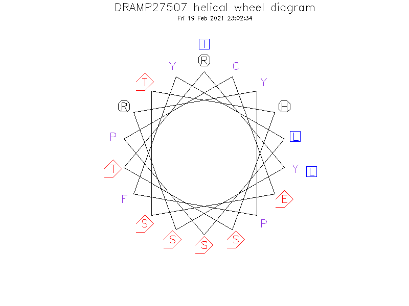 DRAMP27507 helical wheel diagram