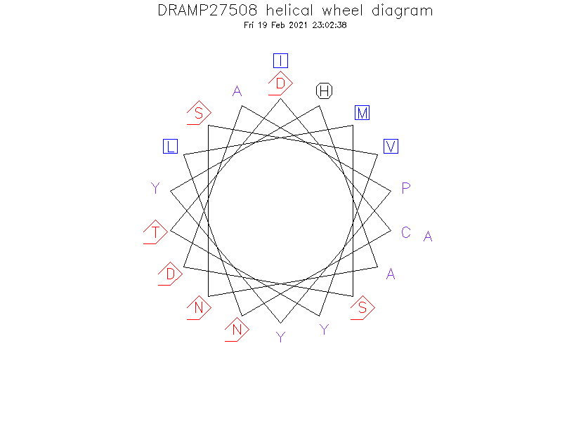 DRAMP27508 helical wheel diagram