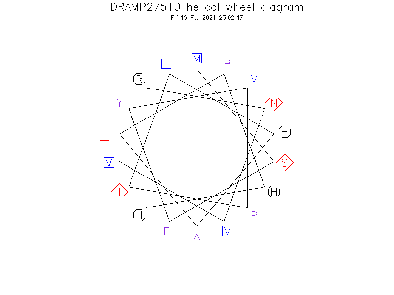 DRAMP27510 helical wheel diagram