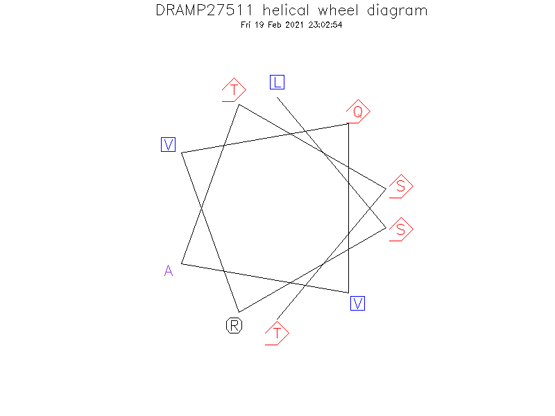 DRAMP27511 helical wheel diagram