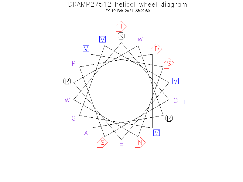 DRAMP27512 helical wheel diagram