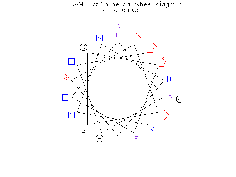 DRAMP27513 helical wheel diagram