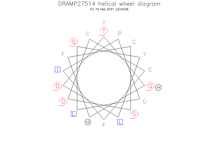 DRAMP27514 helical wheel diagram