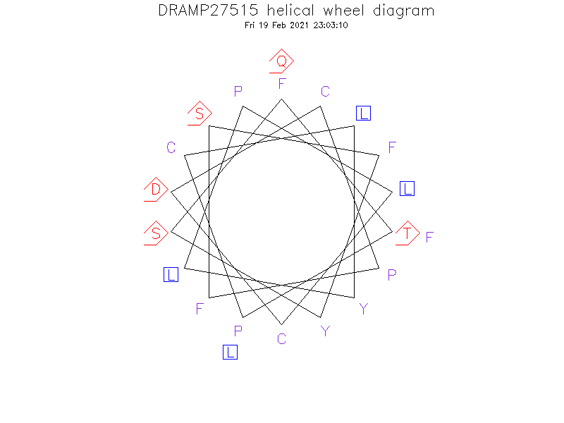 DRAMP27515 helical wheel diagram