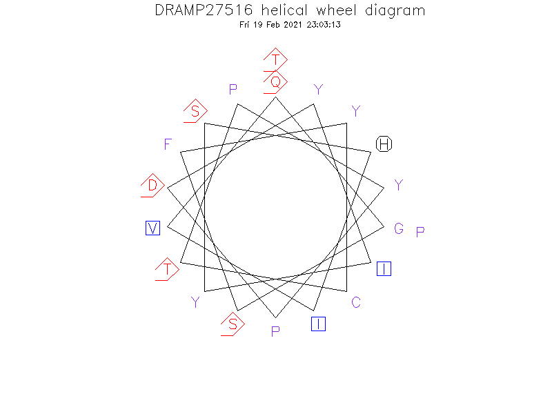 DRAMP27516 helical wheel diagram