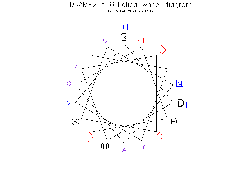 DRAMP27518 helical wheel diagram