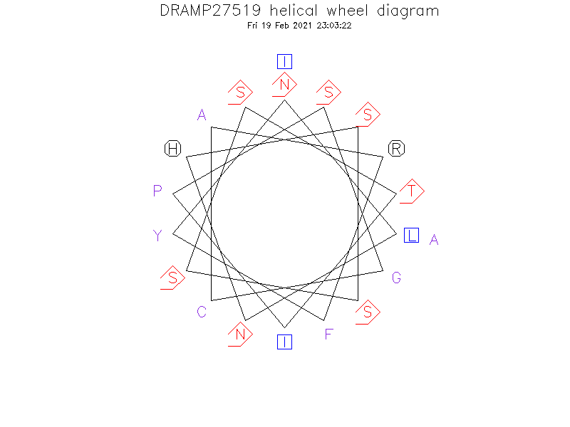 DRAMP27519 helical wheel diagram