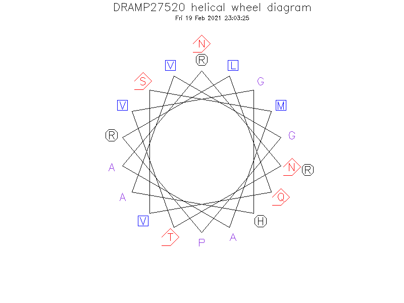 DRAMP27520 helical wheel diagram