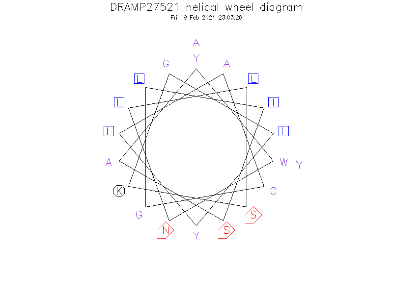 DRAMP27521 helical wheel diagram
