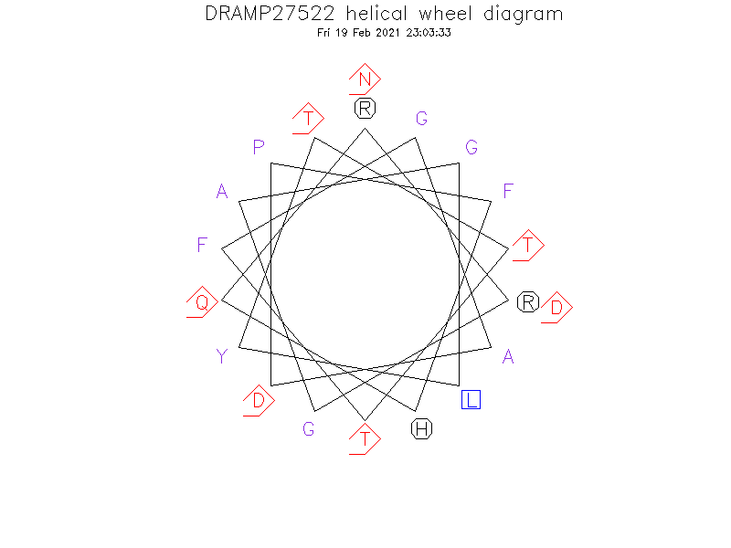 DRAMP27522 helical wheel diagram