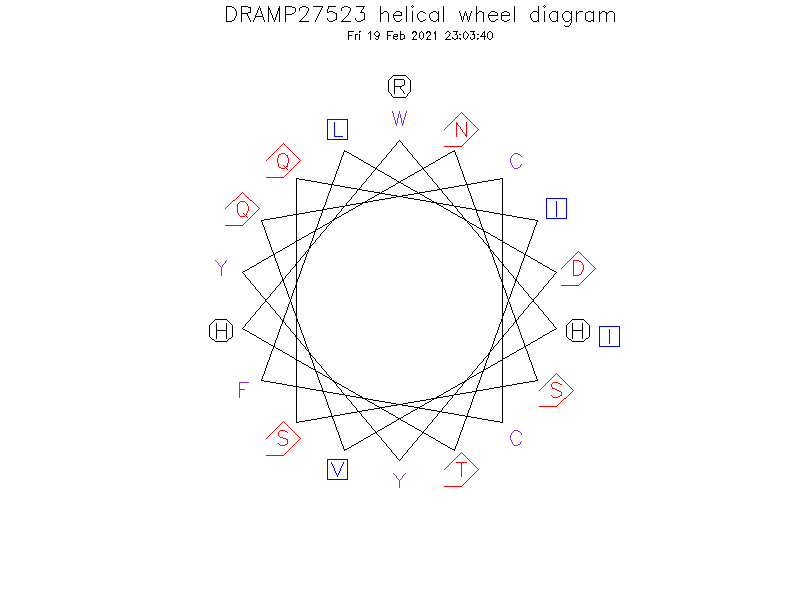 DRAMP27523 helical wheel diagram