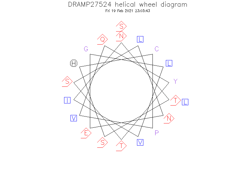 DRAMP27524 helical wheel diagram
