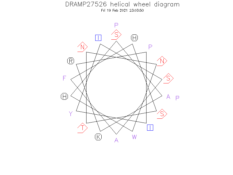 DRAMP27526 helical wheel diagram