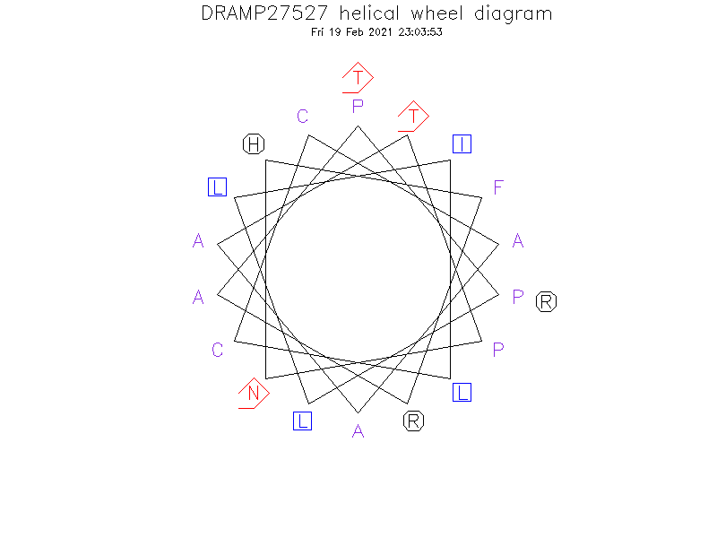 DRAMP27527 helical wheel diagram