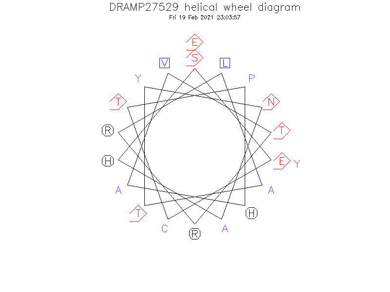 DRAMP27529 helical wheel diagram
