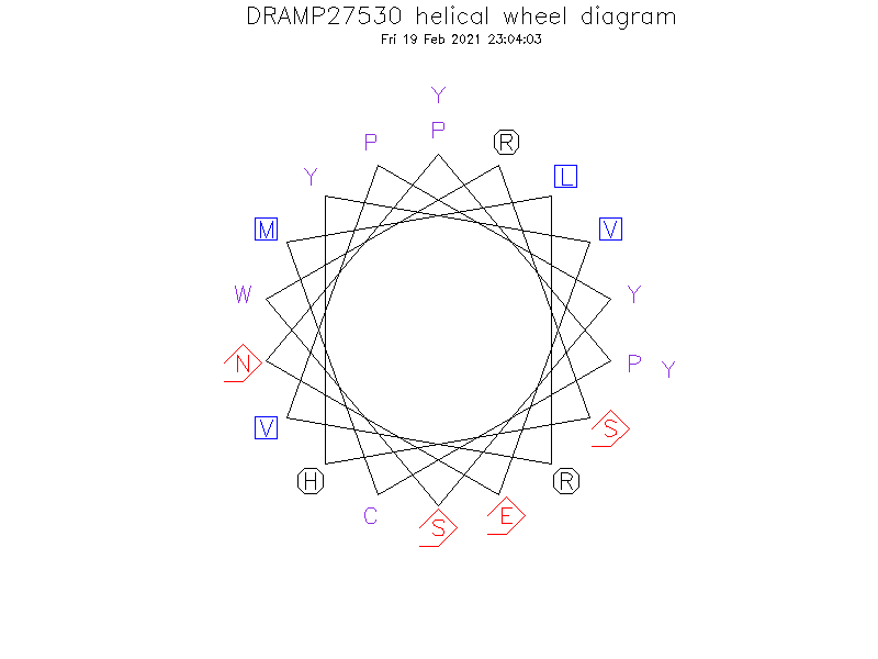 DRAMP27530 helical wheel diagram